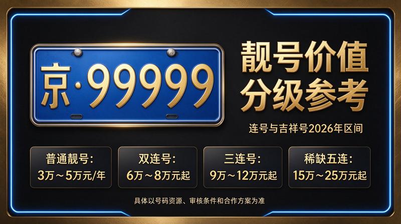 北京车指标转让流程示意图